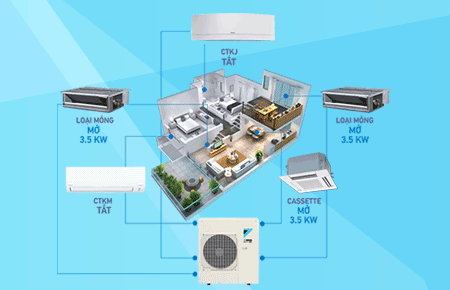 Điều Hòa Multi Daikin