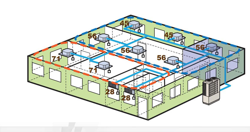 Thiết kế hệ thống điều khiển máy lạnh trung tâm