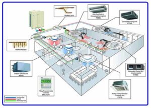 Read more about the article Quy trình thiết kế hệ thống máy lạnh trung tâm chuẩn
