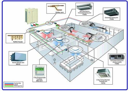 Quy trình thiết kế hệ thống máy lạnh trung tâm chuẩn