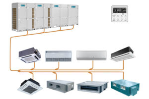 Read more about the article [Chi tiết] Ưu nhược điểm của máy lạnh trung tâm