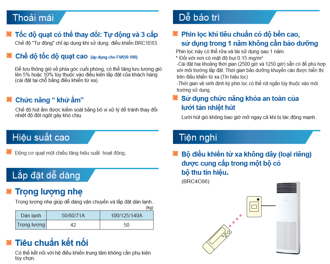 Điều hòa tủ đứng Daikin Inverter 1 Chiều 34.100 BTU FVA100AMVM/RZF100CYM