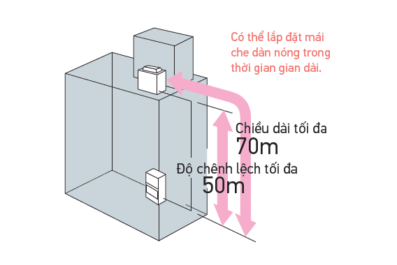 Điều hòa tủ đứng đặt sàn Daikin Packaged inverter FVGR250PV1/RZUR250PY1