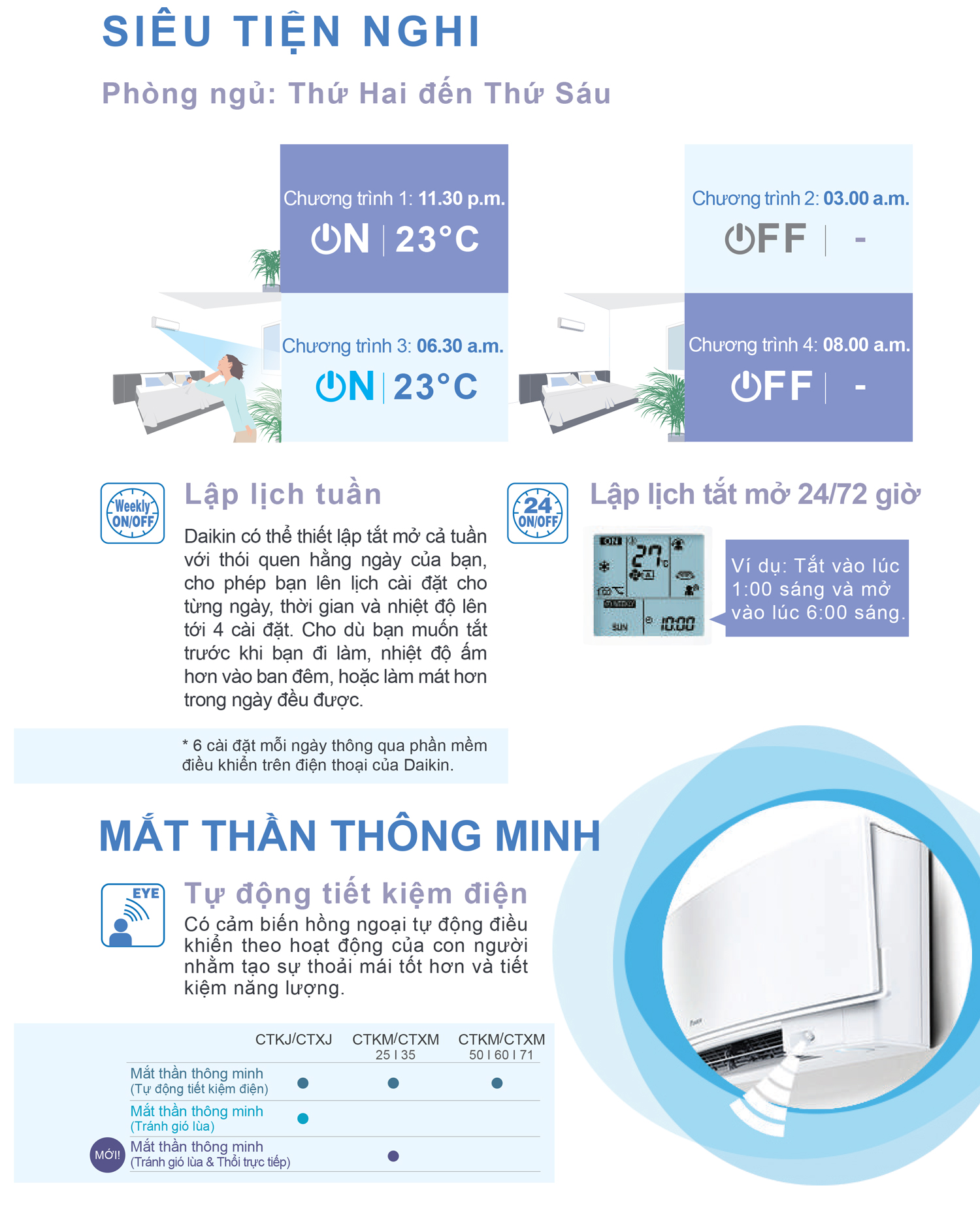 Dàn lạnh treo tường Multi NX Daikin CTKM35RVMV (1.5Hp) Inverter – Gas R32