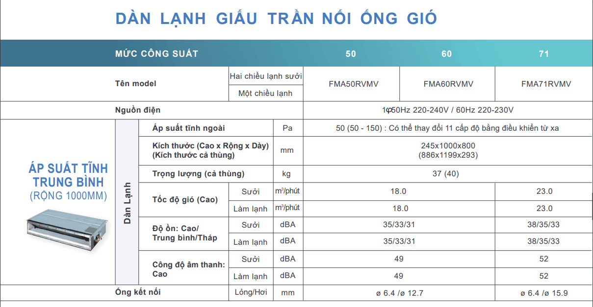 Dàn lạnh giấu trần nối ống gió Multi NX Daikin (3.0Hp) FMA71RVMV9 inverter