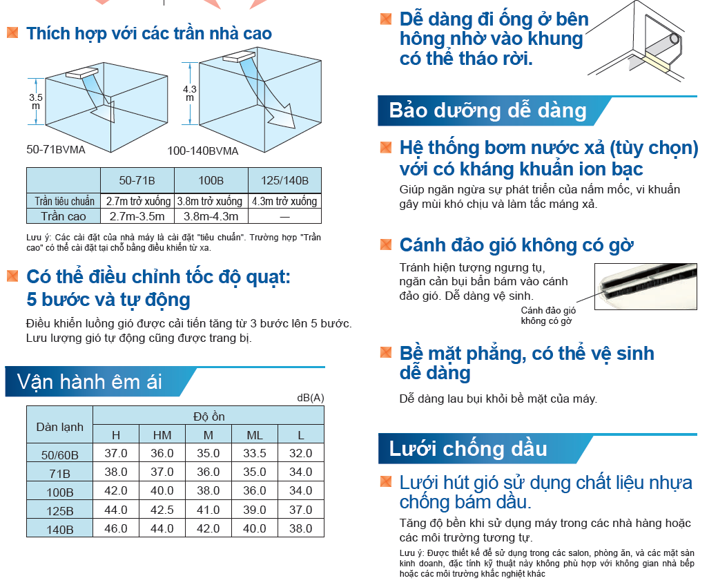 Máy lạnh áp trần Daikin Inverter FHA125BVMA/RZF125CYM