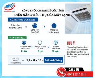 Read more about the article Máy Lạnh Chạy Bao Nhiêu Điện 1 Tháng?